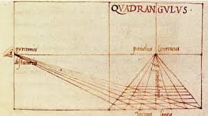 A Pirâmide Visual de Alberti: Uma revolução geométrica. O mundo real (à direita) é projetado em direção ao olho (à esquerda), criando um cone de visão que o quadro vem seccionar.